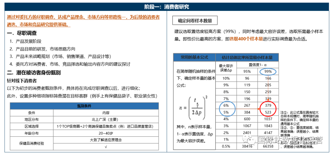 國際站運營雜談：國際站市場調研